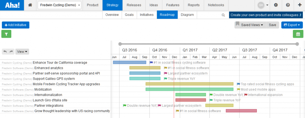 Aha! Roadmap