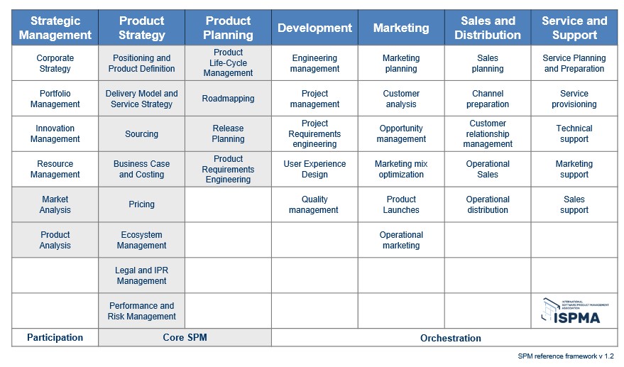 Tool Landscape for Product Managers